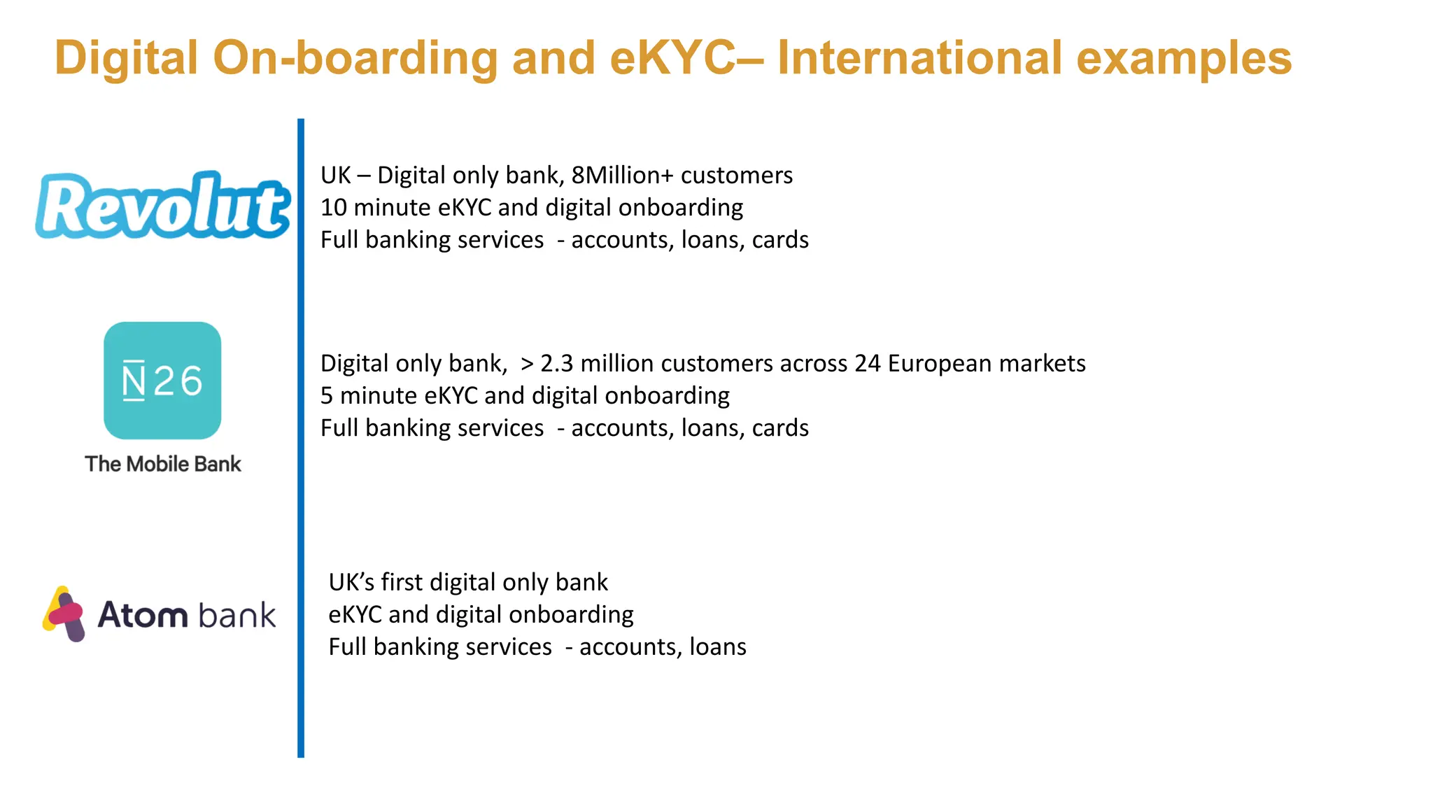 Digital On-boarding and eKYC– International examples
UK – Digital only bank, 8Million+ customers
10 minute eKYC and digital onboarding
Full banking services - accounts, loans, cards
Digital only bank, > 2.3 million customers across 24 European markets
5 minute eKYC and digital onboarding
Full banking services - accounts, loans, cards
UK’s first digital only bank
eKYC and digital onboarding
Full banking services - accounts, loans
 
