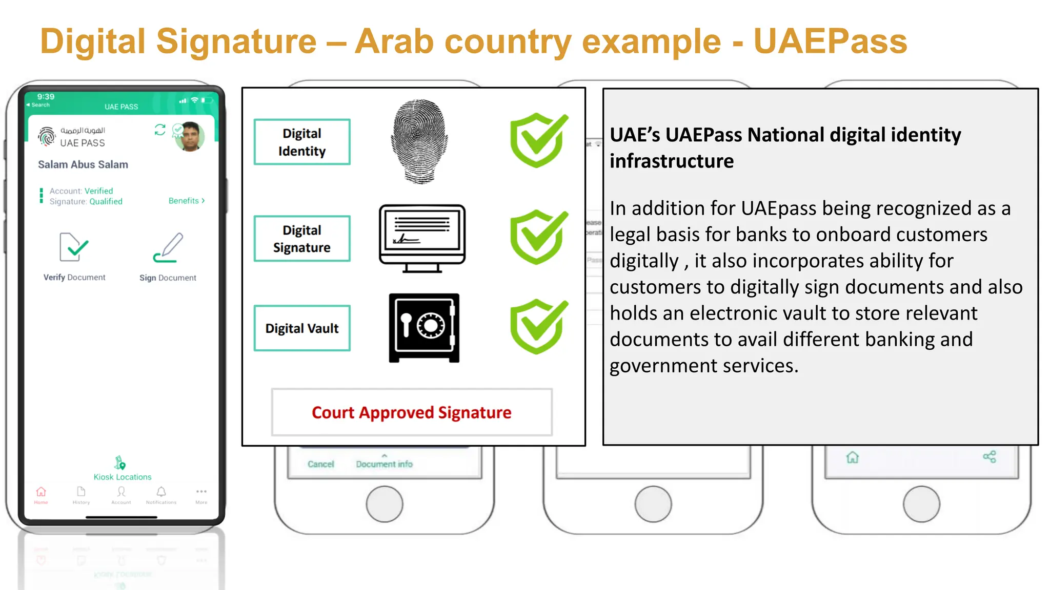 Digital Signature – Arab country example - UAEPass
UAE’s UAEPass National digital identity
infrastructure
In addition for UAEpass being recognized as a
legal basis for banks to onboard customers
digitally , it also incorporates ability for
customers to digitally sign documents and also
holds an electronic vault to store relevant
documents to avail different banking and
government services.
 