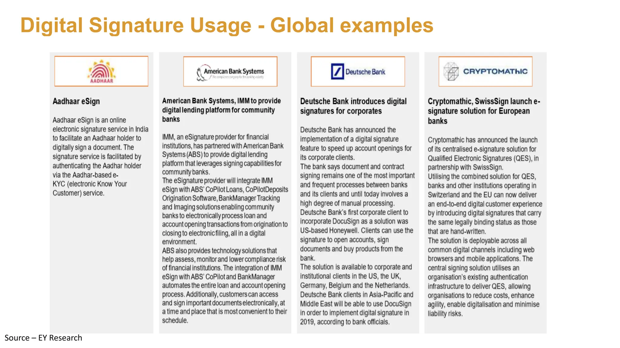 Digital Signature Usage - Global examples
Source – EY Research
 