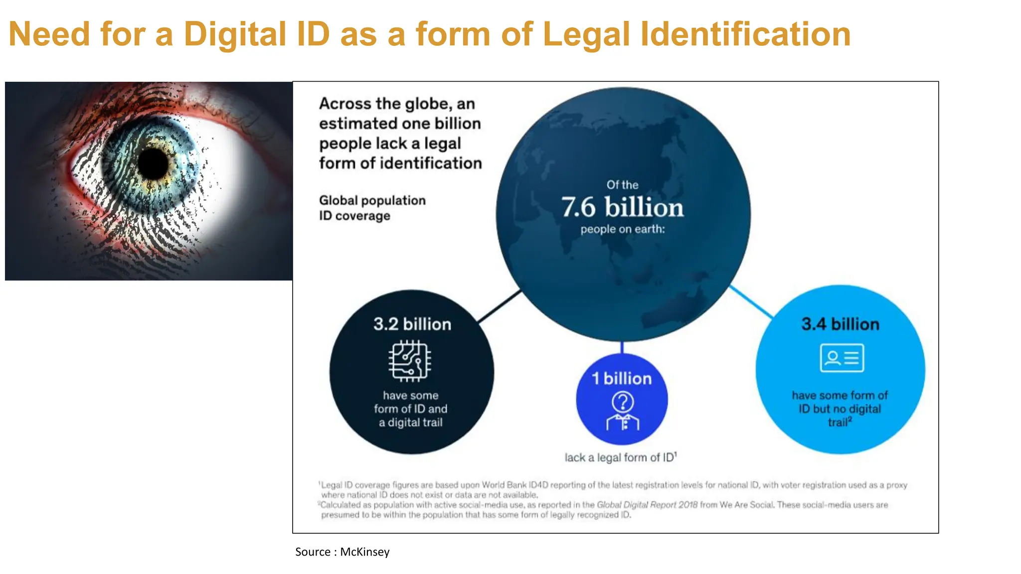 Need for a Digital ID as a form of Legal Identification
Source : McKinsey
 