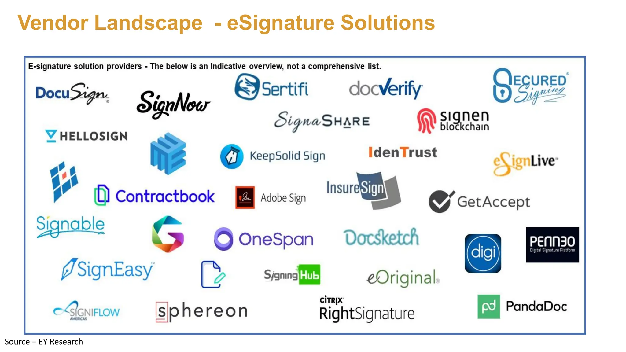 Vendor Landscape - eSignature Solutions
Source – EY Research
 