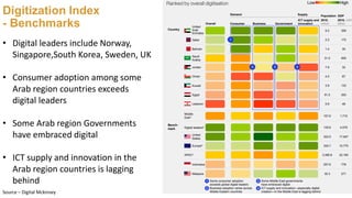Digitalization Index digital-onboarding-digital-signatures.pdf