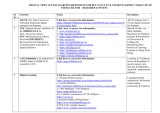 DIGITAL OPEN ACCESS LEARNING RESOURCES FOR BCU FACULTY & STUDENTS KINDLY MAKE USE OF
THESE URL FOR REQUIRED CONTENT
Sl.
No
Contents Links Description
1 AICTE (All India Council of
Technical Education) digital
resources for Students .
Click here to access for information :
https://pralhad-fyilibrarian.blogspot.com/2020/04/aicte-releases-list-of-
41-free-digital .html
AICTE releases list of
41 free digital resources
for Students .
2 UGC released several initiatives of
the MHRD,UGC& its
Inter –university centres
(IUC’s)Information & Library
Network (INFLIBNET)
&Consortium for Educational
Communication in the form of
digital platforms.
Click here to access for information :
1. www.swayam.gov.in
2. http://ugcmoocs.inflibnet.ac.in/ugcmoocs/moocs_courses.php
3. https://epgp.inflibnet.ac.in/
4. http://cec.nic.in/
5. https://swayamprabha.gov.in
6. https://youtube.com/user/cecedusat
7. https://ndl.iikgp.ac.in /
8. https://shodhganga.inflibnet.ac.in/
9. https://shodhganga.inflibnet.ac.in/
10. https://vidwan.inflibnet.ac.in
Shared 10 links for :
Most Reliable
Resources for Students /
teachers & Researchers
in Universities &
Colleges for
Broadening their
horizon of Learning.
Learners to Study From
Home
3. e- PG Pathshala is an inititative of
MHRD under its (NME-ICT)
excuted by UGC .
Click here to access for information :
https://epgp.inflibnet.ac.in
e-content in 70 subjects
across all disciplines of
social sciences, arts,
fine arts & humanities ,
natural & mathematical
sciences.
4. Digital Learning Click here to access for information :
1. Swayam Online courses –
https://storage.googleapis.com/uniquecourses/online.html
2. UG/PG MOOCs-
http://ugcmoocs.inflibnet.ac.in/ugcmoocs/moocs_courses.php
3. e-PG Pathshala 77 PG Subjects –
https://epgp.inflibnet.ac.in
4.e- Content Courseware in 87 UG Subjects –
https://cec.nic.in
5.Swayam Prabha DTH platform –
https://www.swayamprabha.gov.in
6.CEC-UGC youtube channel –
https://www.youtube.com/user/cecedusat
Learning through
weblinksfor the benefit
of the student
community & Teachers
 