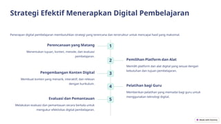 Strategi Efektif Menerapkan Digital Pembelajaran
Penerapan digital pembelajaran membutuhkan strategi yang terencana dan terstruktur untuk mencapai hasil yang maksimal.
1
Perencanaan yang Matang
Menentukan tujuan, konten, metode, dan evaluasi
pembelajaran.
2 Pemilihan Platform dan Alat
Memilih platform dan alat digital yang sesuai dengan
kebutuhan dan tujuan pembelajaran.
3
Pengembangan Konten Digital
Membuat konten yang menarik, interaktif, dan relevan
dengan kurikulum.
4 Pelatihan bagi Guru
Memberikan pelatihan yang memadai bagi guru untuk
menggunakan teknologi digital.
5
Evaluasi dan Pemantauan
Melakukan evaluasi dan pemantauan secara berkala untuk
mengukur efektivitas digital pembelajaran.
 