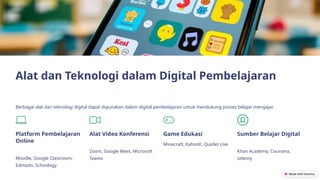 Alat dan Teknologi dalam Digital Pembelajaran
Berbagai alat dan teknologi digital dapat digunakan dalam digital pembelajaran untuk mendukung proses belajar mengajar.
Platform Pembelajaran
Online
Moodle, Google Classroom,
Edmodo, Schoology
Alat Video Konferensi
Zoom, Google Meet, Microsoft
Teams
Game Edukasi
Minecraft, Kahoot!, Quizlet Live
Sumber Belajar Digital
Khan Academy, Coursera,
Udemy
 
