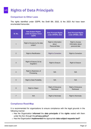 DIGITAL-PERSONAL-DATA-PROTECTION-ACT-2023-WHITEPAPER.pdf