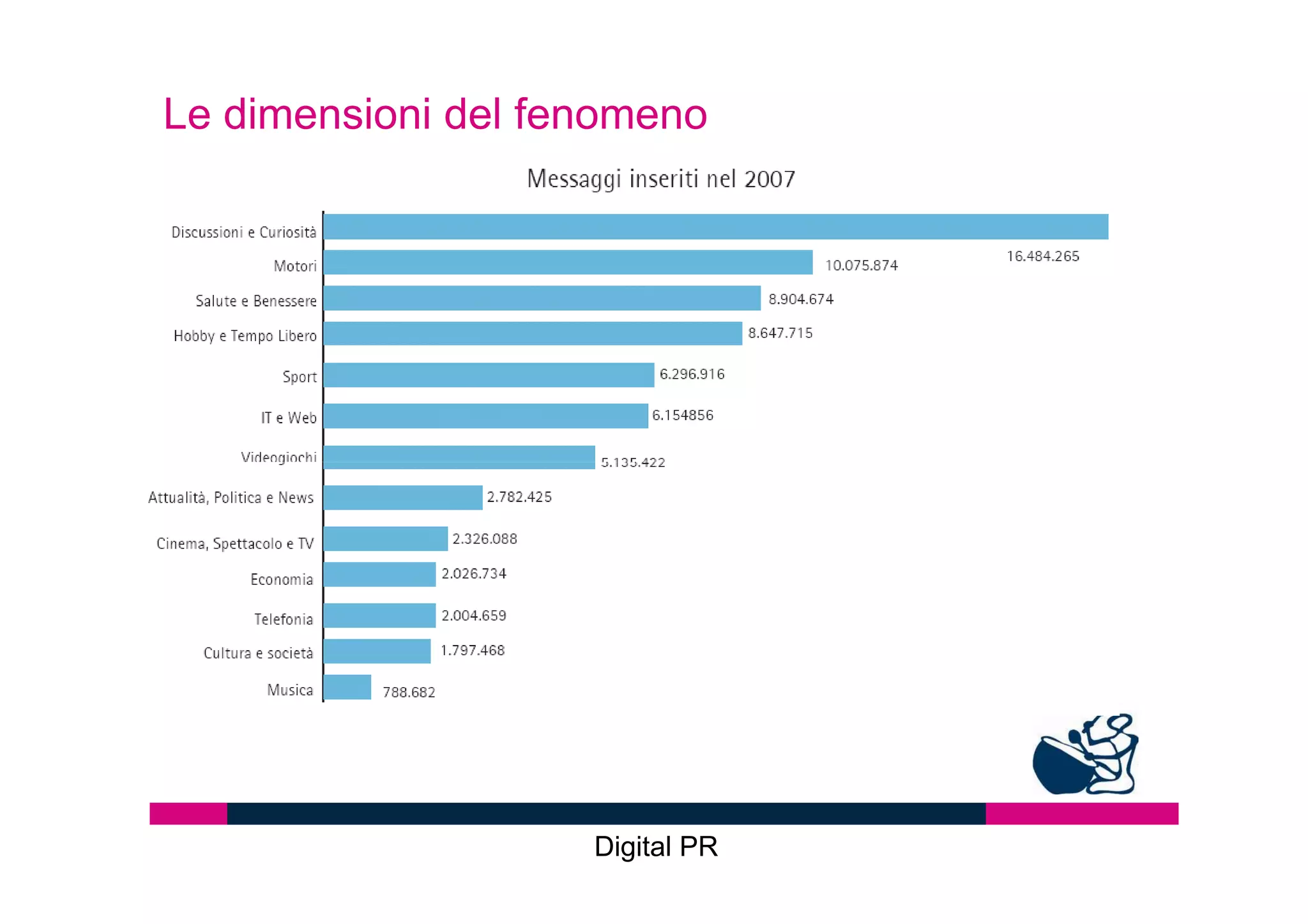 Il nuovo potere dei consumatori sul web