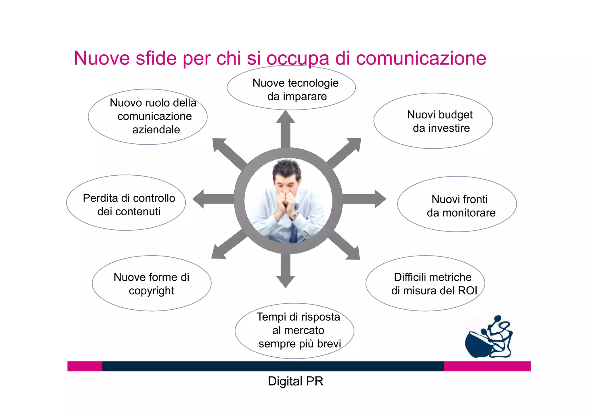 Il nuovo potere dei consumatori sul web