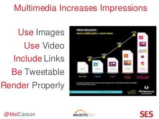 @MelCarson
Multimedia Increases Impressions
Use Images
Use Video
Include Links
Be Tweetable
Render Properly
 