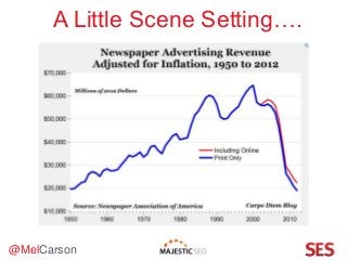 @MelCarson
A Little Scene Setting….
 