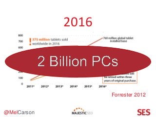 @MelCarson
2016
Forrester 2012
 