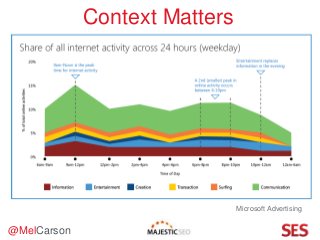 @MelCarson
Context Matters
Microsoft Advertising
 