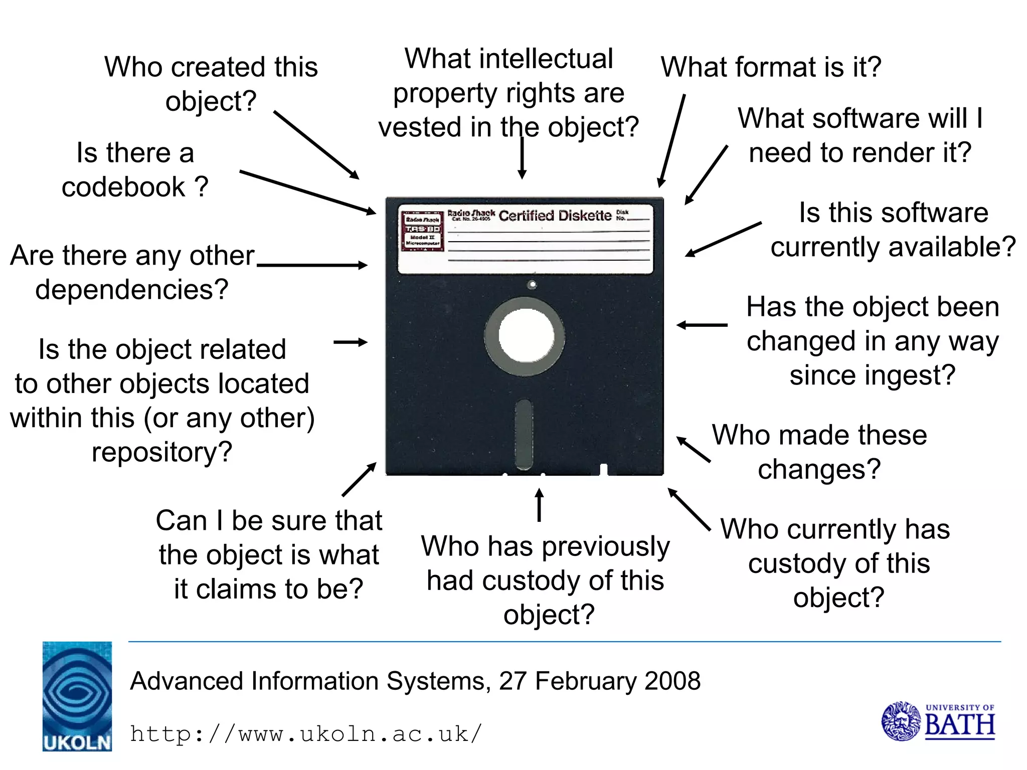 Are there any other dependencies? Who created this object? Is this software currently available? Who made these changes? What intellectual property rights are vested in the object? Who currently has  custody of this  object? Has the object been changed in any way since ingest? Is the object related to other objects located within this (or any other) repository? Can I be sure that the object is what it claims to be? What software will I need to render it? What format is it? Is there a codebook ? Who has previously had custody of this  object? 