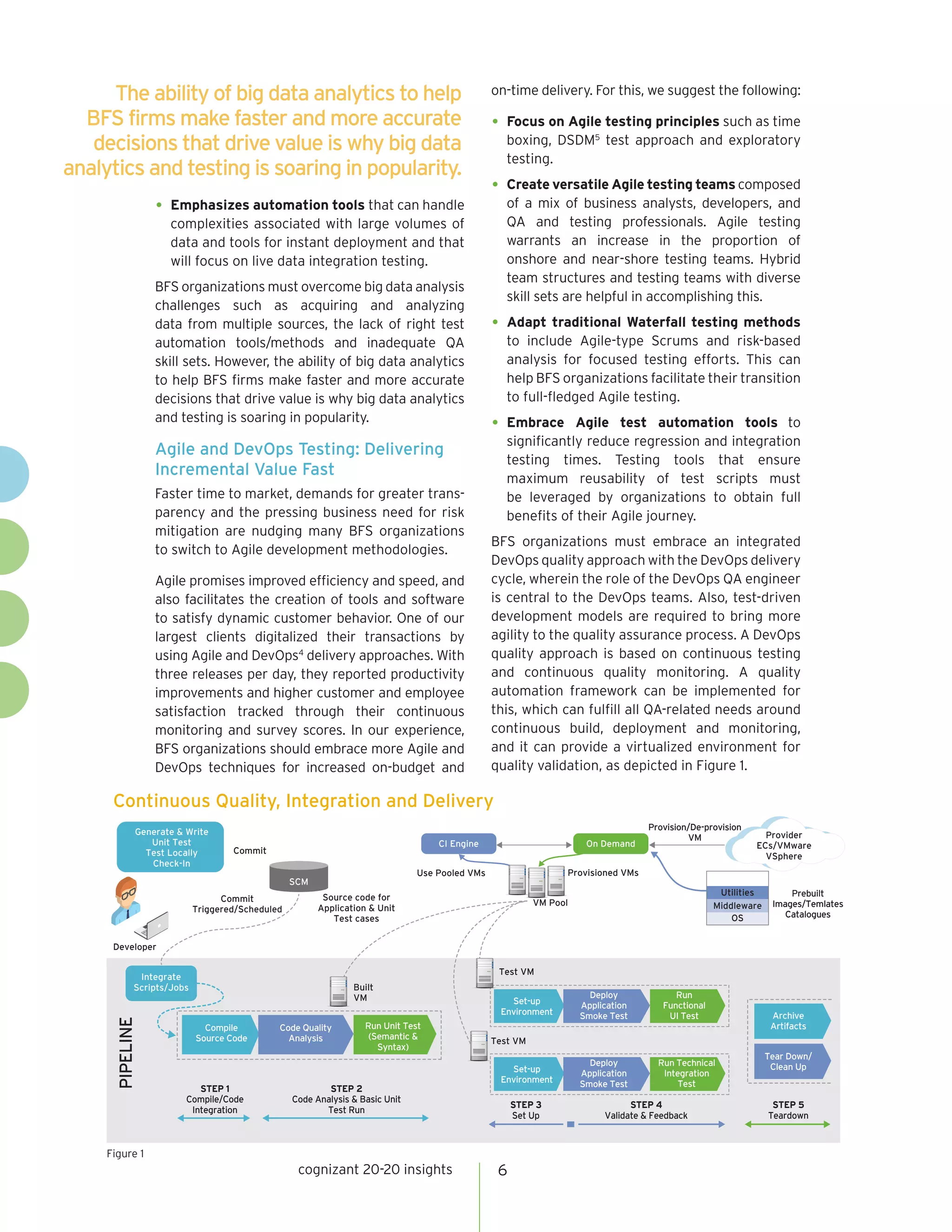 •	Emphasizes automation tools that can handle
complexities associated with large volumes of
data and tools for instant deployment and that
will focus on live data integration testing.
BFS organizations must overcome big data analysis
challenges such as acquiring and analyzing
data from multiple sources, the lack of right test
automation tools/methods and inadequate QA
skill sets. However, the ability of big data analytics
to help BFS firms make faster and more accurate
decisions that drive value is why big data analytics
and testing is soaring in popularity.
Agile and DevOps Testing: Delivering
Incremental Value Fast
Faster time to market, demands for greater trans-
parency and the pressing business need for risk
mitigation are nudging many BFS organizations
to switch to Agile development methodologies.
Agile promises improved efficiency and speed, and
also facilitates the creation of tools and software
to satisfy dynamic customer behavior. One of our
largest clients digitalized their transactions by
using Agile and DevOps4
delivery approaches. With
three releases per day, they reported productivity
improvements and higher customer and employee
satisfaction tracked through their continuous
monitoring and survey scores. In our experience,
BFS organizations should embrace more Agile and
DevOps techniques for increased on-budget and
on-time delivery. For this, we suggest the following:
•	Focus on Agile testing principles such as time
boxing, DSDM5
test approach and exploratory
testing.
•	Create versatile Agile testing teams composed
of a mix of business analysts, developers, and
QA and testing professionals. Agile testing
warrants an increase in the proportion of
onshore and near-shore testing teams. Hybrid
team structures and testing teams with diverse
skill sets are helpful in accomplishing this.
•	Adapt traditional Waterfall testing methods
to include Agile-type Scrums and risk-based
analysis for focused testing efforts. This can
help BFS organizations facilitate their transition
to full-fledged Agile testing.
•	Embrace Agile test automation tools to
significantly reduce regression and integration
testing times. Testing tools that ensure
maximum reusability of test scripts must
be leveraged by organizations to obtain full
benefits of their Agile journey.
BFS organizations must embrace an integrated
DevOps quality approach with the DevOps delivery
cycle, wherein the role of the DevOps QA engineer
is central to the DevOps teams. Also, test-driven
development models are required to bring more
agility to the quality assurance process. A DevOps
quality approach is based on continuous testing
and continuous quality monitoring. A quality
automation framework can be implemented for
this, which can fulfill all QA-related needs around
continuous build, deployment and monitoring,
and it can provide a virtualized environment for
quality validation, as depicted in Figure 1.
Generate & Write
Unit Test
Test Locally
Check-In
Integrate
Scripts/Jobs
Developer
SCM
CI Engine
Provider
ECs/VMware
VSphere
Provisioned VMs
Provision/De-provision
VM
Prebuilt
Images/Temlates
Catalogues
VM Pool
Use Pooled VMs
Source code for
Application & Unit
Test cases
Commit
Triggered/Scheduled
Commit
Utilities
Middleware
OS
On Demand
Built
VM
Test VM
Test VM
Compile
Source Code
Code Quality
Analysis
Run Unit Test
(Semantic &
Syntax)
Set-up
Environment
Deploy
Application
Smoke Test
Run
Functional
UI Test Archive
Artifacts
Tear Down/
Clean UpSet-up
Environment
Deploy
Application
Smoke Test
Run Technical
Integration
Test
PIPELINE
STEP 1
Compile/Code
Integration
STEP 2
Code Analysis & Basic Unit
Test Run
STEP 3
Set Up
STEP 4
Validate & Feedback
STEP 5
Teardown
Continuous Quality, Integration and Delivery
Figure 1
cognizant 20-20 insights 6
The ability of big data analytics to help
BFS firms make faster and more accurate
decisions that drive value is why big data
analytics and testing is soaring in popularity.
 