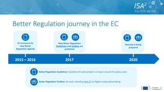 Better Regulation journey in the EC
EC announce its
new Better
Regulation Agenda
2015 – 2016
New Better Regulation
Guidelines and toolbox are
published
2017
Revamp is being
prepared
2020
Better Regulation Guidelines: Guideline for policymakers on topics around the policy cycle
Better Regulation Toolbox: 65 tools, including Tool 27 on Digital-ready policymaking
 