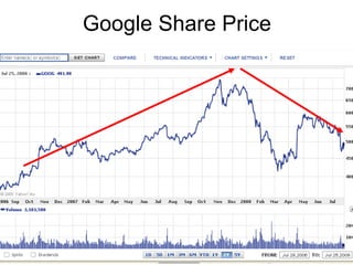 Google Share Price 