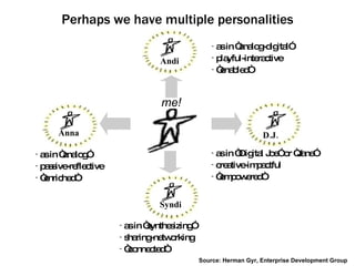 Perhaps we have multiple personalities Anna as in “analog” passive-reflective “ enriched“ Andi as in “analog-digital” playful-interactive “ enabled“ Syndi as in “synthesizing” sharing-networking  “ connected“  D.J. as in “Digital Joe” or “Jane” creative-impactful “ empowered“ me! Source: Herman Gyr, Enterprise Development Group 