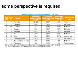 some perspective is required 