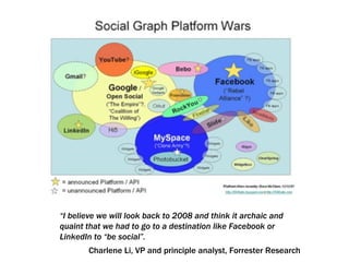 “ I believe we will look back to 2008 and think it archaic and quaint that we had to go to a destination like Facebook or LinkedIn to “be social”.  Charlene Li, VP and principle analyst, Forrester Research 