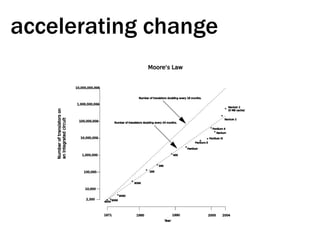 accelerating change 
