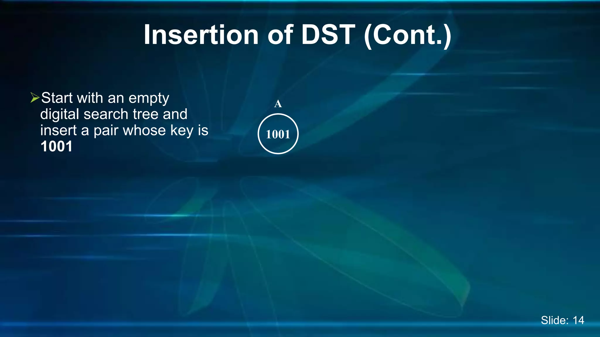 Insertion of DST (Cont.)
Start with an empty
digital search tree and
insert a pair whose key is
1001
1001
A
Slide: 14
 