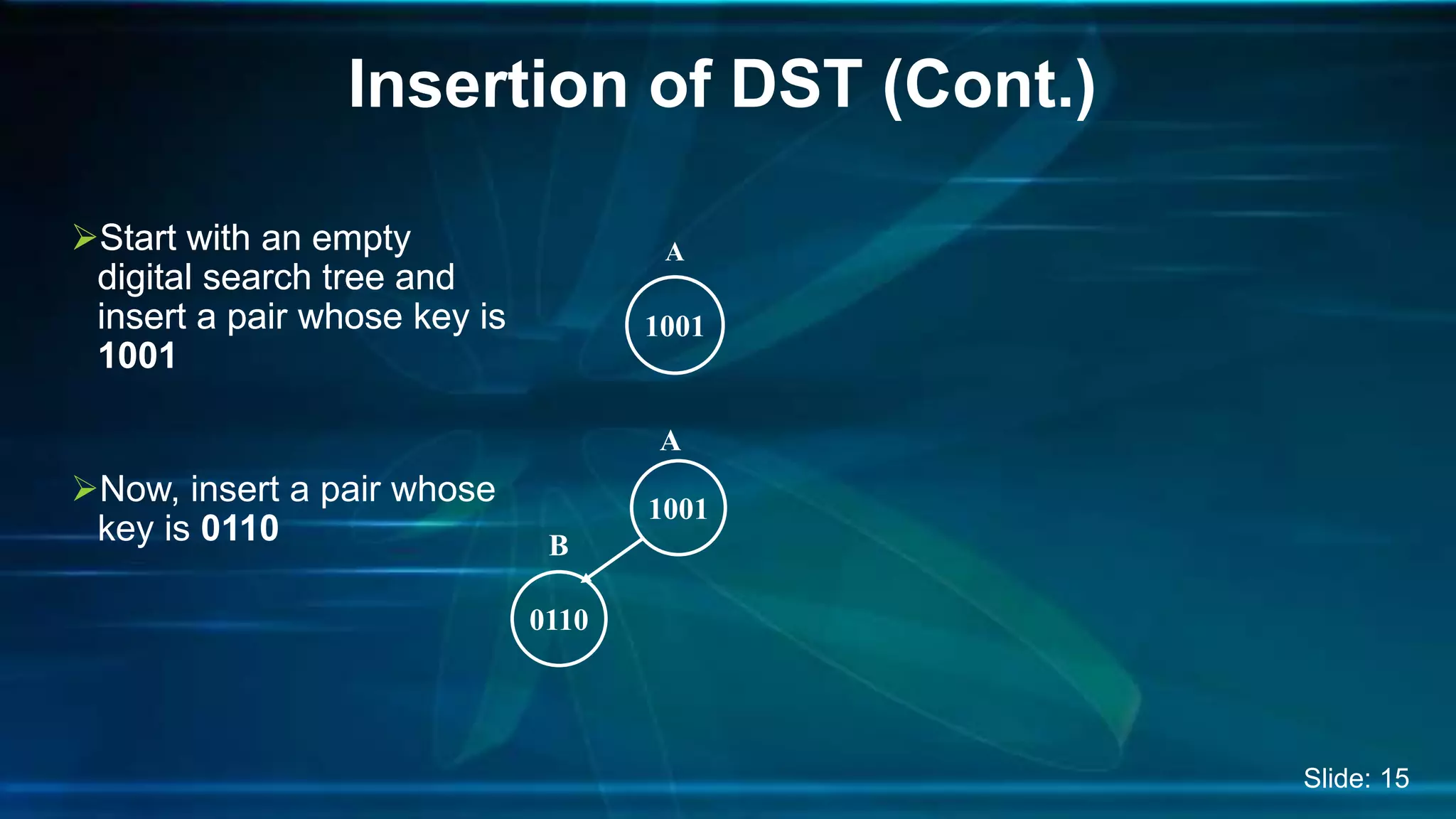 Insertion of DST (Cont.)
Start with an empty
digital search tree and
insert a pair whose key is
1001
1001
AStart with an empty
digital search tree and
insert a pair whose key is
1001
Now, insert a pair whose
key is 0110
A
1001
0110
B
Slide: 15
 