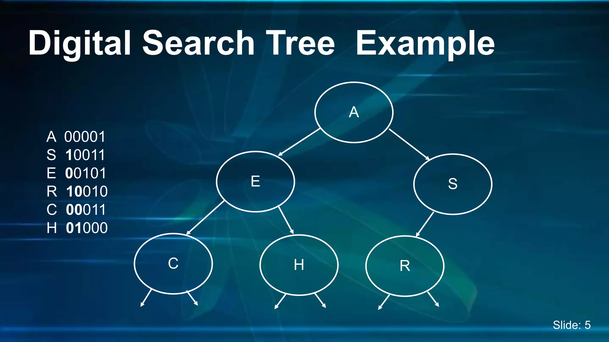Digital Search Tree Example
A 00001
S 10011
E 00101
R 10010
C 00011
H 01000
A
S
R
E
C H
Slide: 5
 