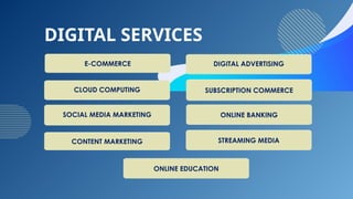 E-COMMERCE
CLOUD COMPUTING
SOCIAL MEDIA MARKETING
DIGITAL ADVERTISING
SUBSCRIPTION COMMERCE
ONLINE BANKING
DIGITAL SERVICES
CONTENT MARKETING STREAMING MEDIA
ONLINE EDUCATION
 