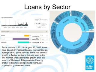 Loans by Sector

From January 1, 2012 to August 25, 2013, there
have been 5,317 relevant posts, representing an
average of...