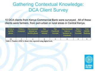 Gathering Contextual Knowledge:
DCA Client Survey
10 DCA clients from Kenya Commercial Bank were surveyed. All of these
cl...