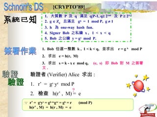 Schnorr's DS {CRYPTO’89} 系統已知 簽署作業 驗證 1.  大質數  P  及  q  滿足  q|P-1, q   2 160   及  P    2 512 2.  g    Z p   且滿足  g q   =  1  mod P,  g    1 3.  h  為  one-way  hash  fun. 4.  Signer  Bob  之私鑰  x ,  1  <  x  <  q  5.  Bob  之公鑰  y = g x   mod  P. 1.  Bob  任選一整數  k ,  1 < k < q,  並求出  r = g  k   mod P 2.  求出  e = h(r,  M) 3.  求出  s = k - x e  mod q,  (e,  s)  即  Bob  對  M  之簽署文 . 驗證者 (Verifier) Alice  求出 : 1.  r’  =  g s  y e   mod P 2.  檢查  h(r’ ,  M) =  e ?    r’ =  g s y e  = g k-xe g xe  = g k  = r  (mod P) h(r’ , M)  =  h(r , M)  =  e 