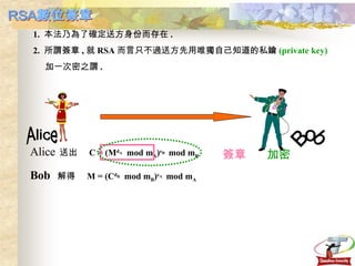 RSA數位簽章 1.  本法乃為了確定送方身份而存在 . 2.  所謂簽章 , 就 RSA 而言只不過送方先用唯獨自己知道的私鑰 (private key) 加一次密之謂 . Alice   送出  C = (M d A   mod m A ) e B   mod m B 簽章 加密 Bob  解得  M = (C d B   mod m B ) e A   mod m A Alice Bob 