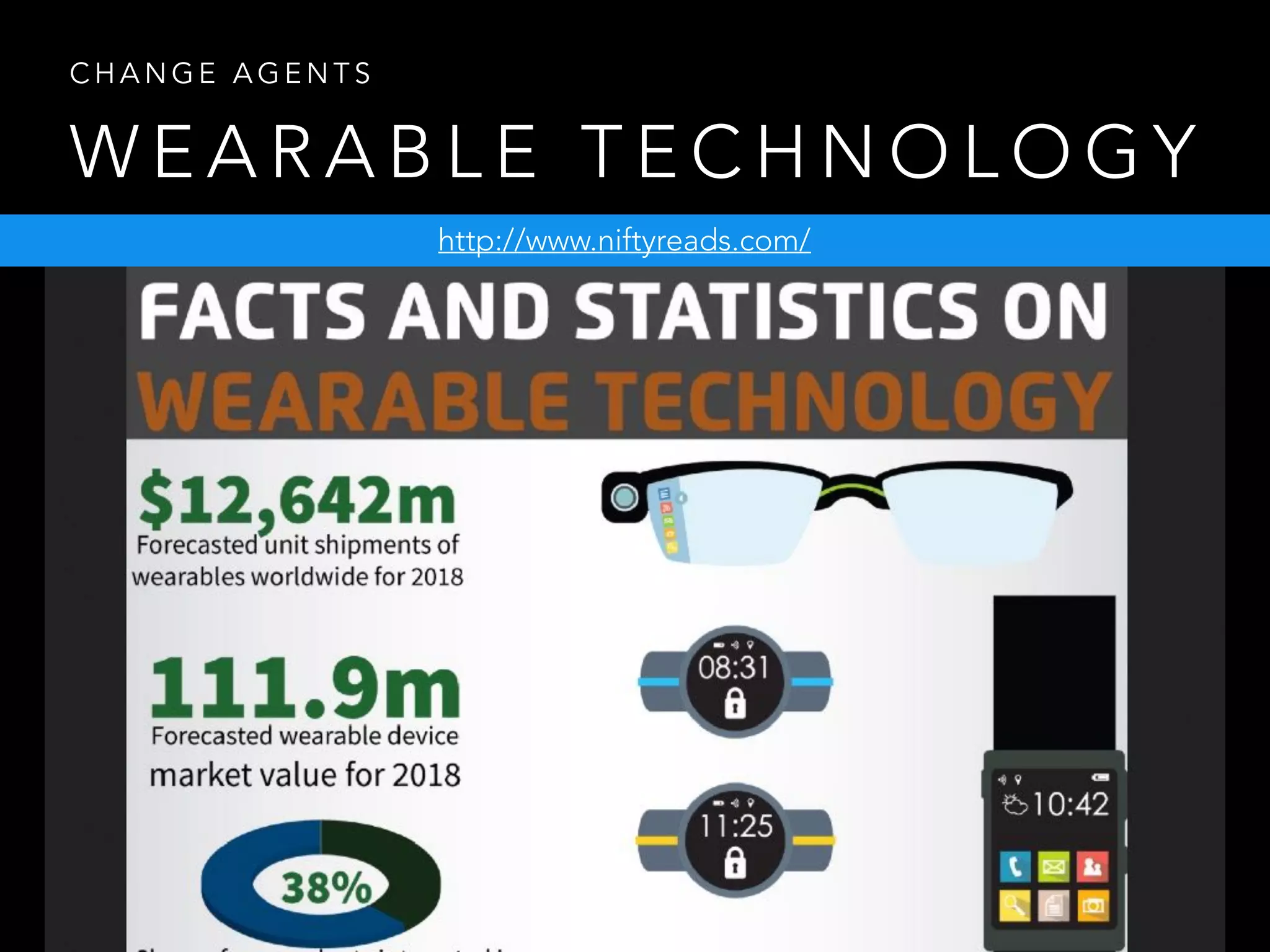 W E A R A B L E T E C H N O L O G Y
http://www.niftyreads.com/
C H A N G E A G E N T S
 