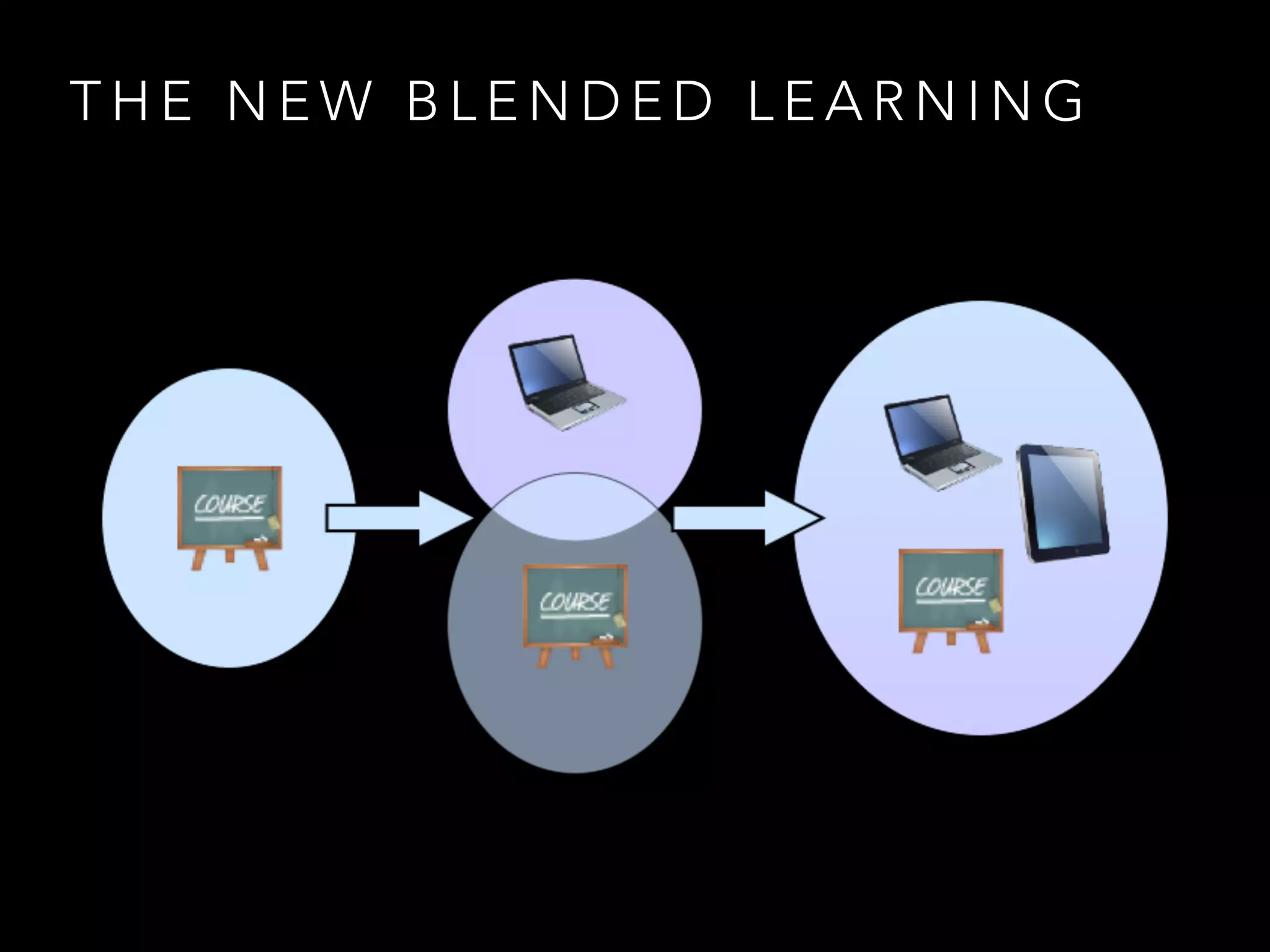 T H E N E W B L E N D E D L E A R N I N G
 