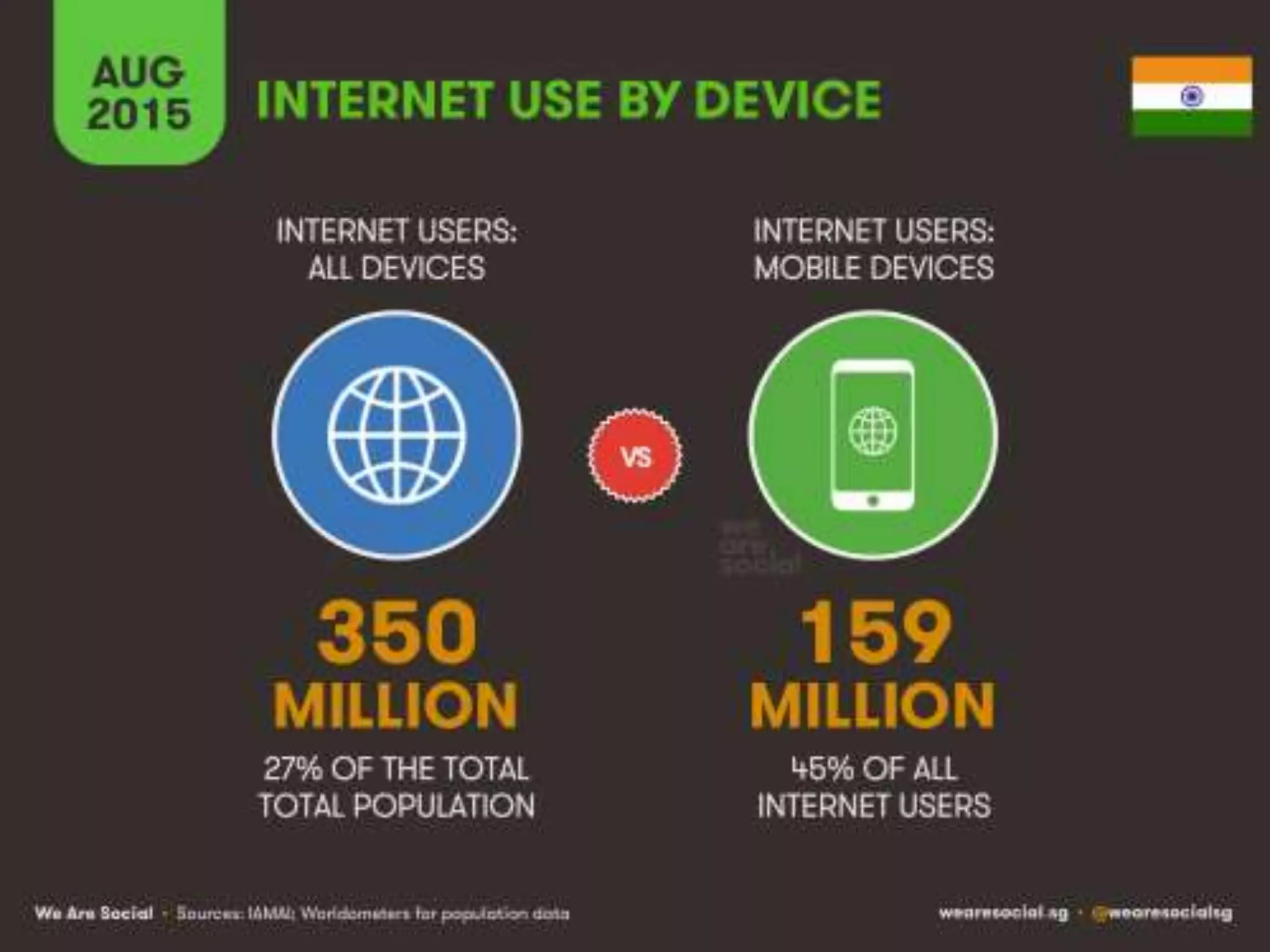 Digital Marketing Stats - Mahesh Gangurde
