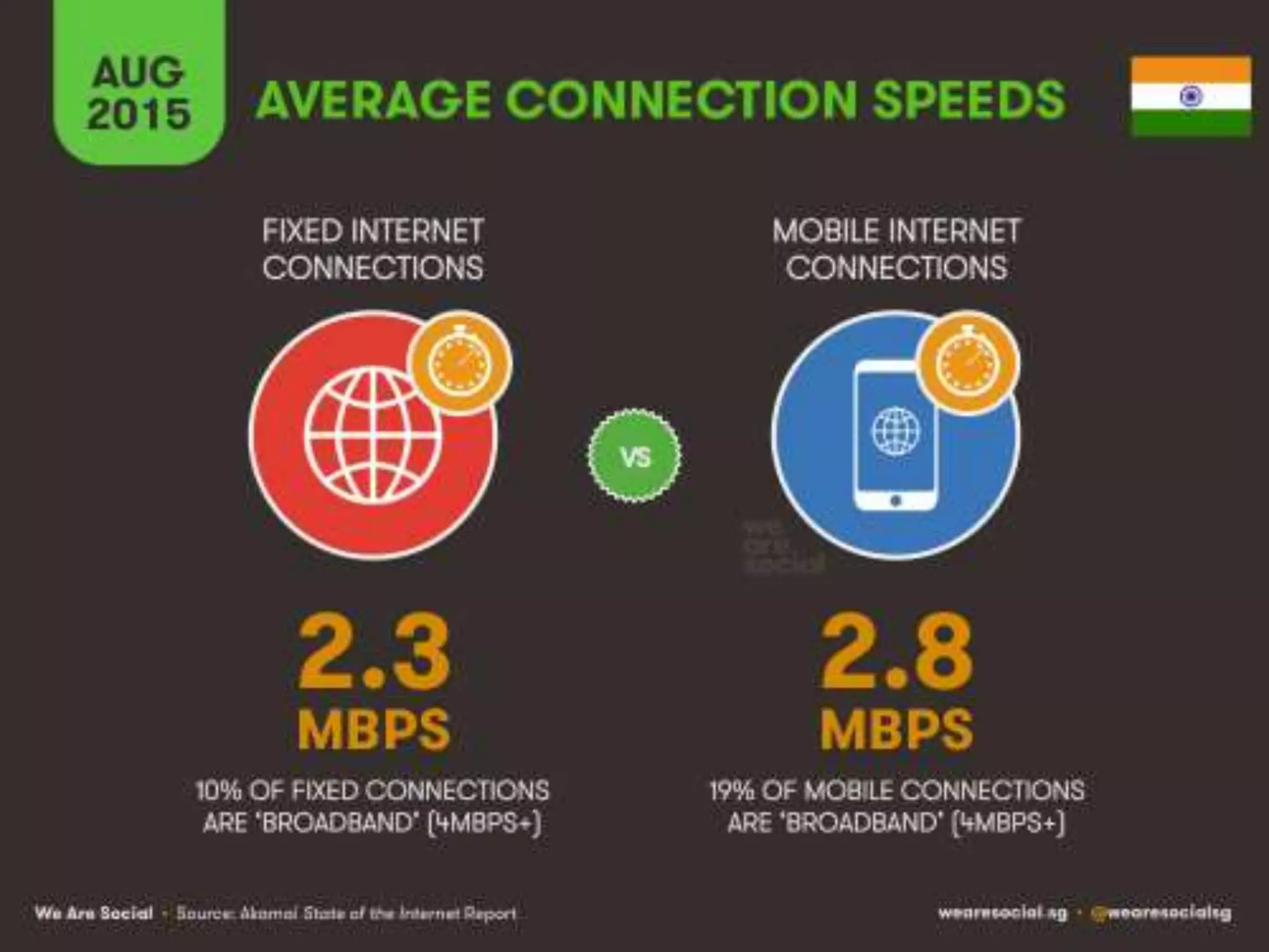 Digital Marketing Stats - Mahesh Gangurde
