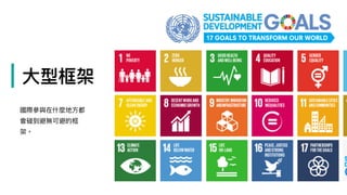 | ⼤大型框架
國際參參與在什什麼地⽅方都
會碰到避無可避的框
架。
 