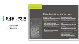 | 矩陣：交通
- 包容的移動⼒力力
- 資源的效率
 