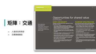 | 矩陣：交通
- ⼈人⾝身安全和保安
- 交通基礎建設
 