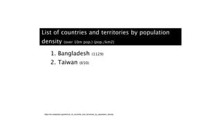 List of countries and territories by population
density (over 10m pop.) (pop./km2)
1. Bangladesh (1129)
2. Taiwan (650)
https://en.wikipedia.org/wiki/List_of_countries_and_territories_by_population_density
 