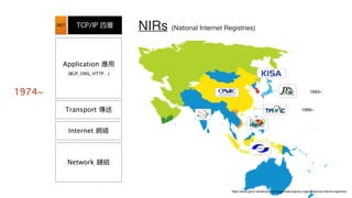 NIRs (National Internet Registries)
https://www.apnic.net/about-apnic/organization/apnics-region/national-internet-registries/
TCP/IP 四層
Application 應⽤用
(BGP, DNS, HTTP…)
Transport 傳送
Internet 網絡
Network 鏈結
NET
1974~ 1993~
1999~
 