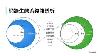 核⼼心
（政法安全）應⽤用基礎⼈人情境網路路協定
核⼼心
（開放、互聯聯、湧現）
……
國家安全
⼈人⼯工智慧
⾏行行動⽀支付
智慧城市
加密貨幣
區塊鏈
無⼈人⾞車車
……
| 網路路⽣生態系複雜透析
@scheeinfo
 