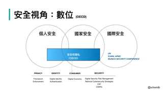 個⼈人安全
安全和隱私
（OECD）
國際安全國家安全
| 安全視⾓角：數位 (OECD)
SECURITY
Digital Security Risk Management

National Cybersecurity Strategies

CIIP

CSIRTs
PRIVACY
Framework

Enforcement
IDENTITY
Digital Identity

Authentication
CONSUMER
Digital Economy
UN
ICANN, APNIC
MUNICH SECURITY CONFERENCE
@scheeinfo
 