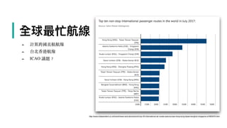 | 全球最忙航線
- 計算跨國直航航線
- 台北⾹港航線
- ICAO 議題︖
http://www.independent.co.uk/travel/news-and-advice/world-top-20-international-air-routes-asia-europe-hong-kong-taipei-bangkok-singapore-a7963976.html
 