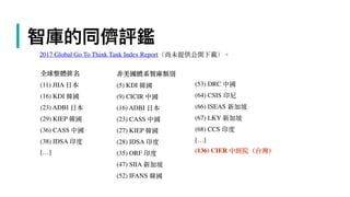 | 智庫的同儕評鑑
全球整體排名
(11) JIIA ⽇本
(16) KDI 韓國
(23) ADBI ⽇本
(29) KIEP 韓國
(36) CASS 中國
(38) IDSA 印度
[…]
2017 Global Go To Think Tank Index Report（尚未提供公開下載）。
非美國體系智庫類別
(5) KDI 韓國
(9) CICIR 中國
(16) ADBI ⽇本
(23) CASS 中國
(27) KIEP 韓國
(28) IDSA 印度
(35) ORF 印度
(47) SIIA 新加坡
(52) IFANS 韓國
(53) DRC 中國
(64) CSIS 印尼
(66) ISEAS 新加坡
(67) LKY 新加坡
(68) CCS 印度
[…]
(136) CIER 中經院（台灣）
 