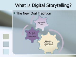 What is Digital Storytelling? The New Oral Tradition 