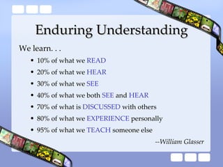 Enduring Understanding <ul><li>We learn. . . </li></ul><ul><ul><li>10% of what we  READ </li></ul></ul><ul><ul><li>20% of ...
