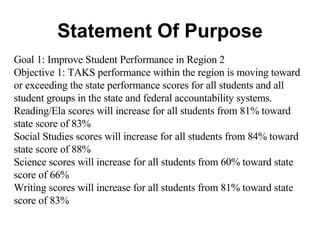 Statement Of Purpose Goal 1: Improve Student Performance in Region 2 Objective 1: TAKS performance within the region is moving toward or exceeding the state performance scores for all students and all student groups in the state and federal accountability systems. Reading/Ela scores will increase for all students from 81% toward state score of 83% Social Studies scores will increase for all students from 84% toward state score of 88% Science scores will increase for all students from 60% toward state score of 66% Writing scores will increase for all students from 81% toward state score of 83% 