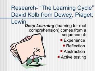 Research- “The Learning Cycle” David Kolb from Dewey, Piaget, Lewin  Deep Learning  (learning for real comprehension) comes from a sequence of: Experience  Reflection  Abstraction  Active testing 