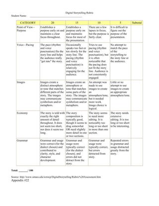 Digital Storytelling Rubric
Student Name:   ________________________________________

       CATEGORY                    20                     15                   10                    5           Subtotal
    Point of View -      Establishes a            Establishes a        There are a few      It is difficult to
    Purpose              purpose early on and     purpose early on     lapses in focus,     figure out the
                         maintains a clear        and maintains        but the purpose is   purpose of the
                         focus throughout.        focus for most of    fairly clear.        presentation.
                                                  the presentation.
    Voice - Pacing       The pace (rhythm         Occasionally         Tries to use         No attempt to
                         and voice                speaks too fast or   pacing (rhythm       match the pace
                         punctuation) fits the    too slowly for the   and voice            of the
                         story line and helps     story line. The      punctuation), but    storytelling to
                         the audience really      pacing (rhythm       it is often          the story line or
                         quot;get intoquot; the story.    and voice            noticeable that      the audience.
                                                  punctuation) is      the pacing does
                                                  relatively           not fit the story
                                                  engaging for the     line. Audience is
                                                  audience.            not consistently
                                                                       engaged.
    Images               Images create a          Images create an     An attempt was       Little or no
                         distinct atmosphere      atmosphere or        made to use          attempt to use
                         or tone that matches     tone that matches    images to create     images to create
                         different parts of the   some parts of the    an                   an appropriate
                         story. The images        story. The images    atmosphere/tone,     atmosphere/tone.
                         may communicate          may communicate      but it needed
                         symbolism and/or         symbolism and/or     more work.
                         metaphors.               metaphors.           Image choice is
                                                                       logical.
    Economy              The story is told with   The story            The story seems      The story needs
                         exactly the right        composition is       to need more         extensive
                         amount of detail         typically good,      editing. It is       editing. It is too
                         throughout. It does      though it seems to   noticeably too       long or too short
                         not seem too short,      drag somewhat        long or too short    to be interesting.
                         nor does it seem too     OR need slightly     in more than one
                         long.                    more detail in one   section.
                                                  or two sections.
    Grammar              Grammar and usage        Grammar and          Grammar and          Repeated errors
                         were correct (for the    usage were           usage were           in grammar and
                         dialect chosen) and      typically correct    typically correct,   usage distracted
                         contributed to           (for the dialect     but errors           greatly from the
                         clarity, style, and      chosen), and         detracted from       story.
                         character                errors did not       story.
                         development.             detract from the
                                                  story.

Total: _______/ 100

Source: http://www.umass.edu/wmwp/DigitalStorytelling/Rubric%20Assessment.htm
Appendix #22